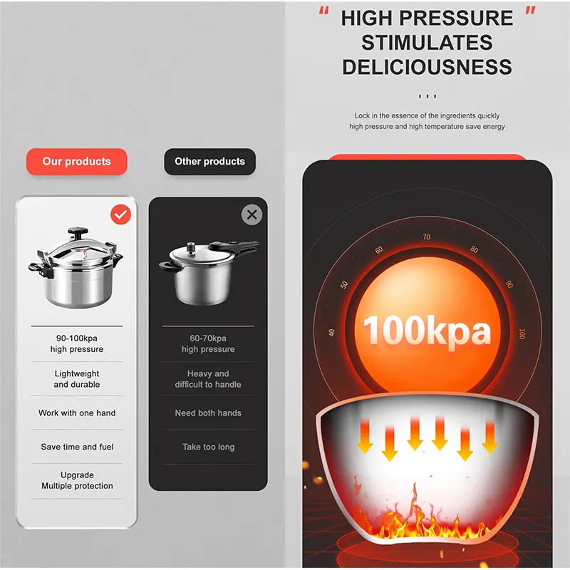 3L/5L/7L Pressure Cooker